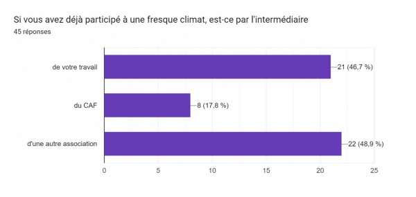 sondage2